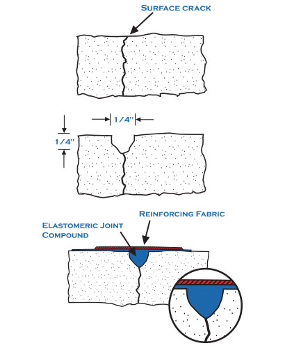 Floor Crack Diagram